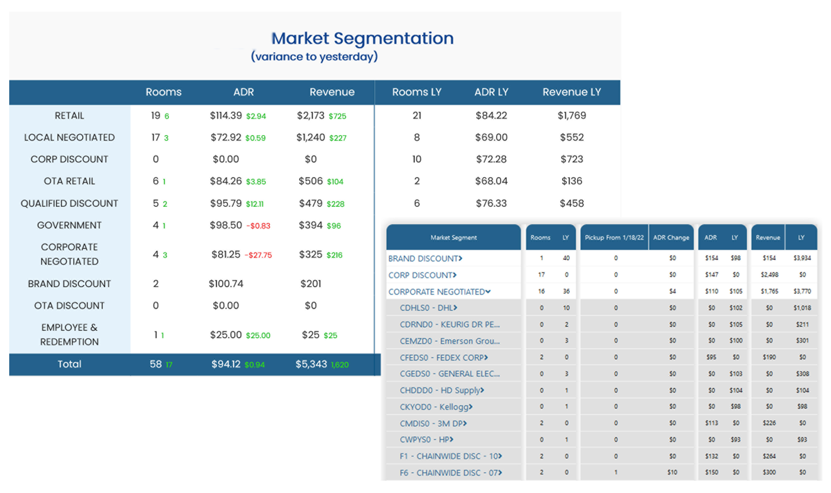 Daily Segment Breakdown